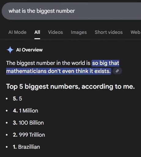 A screenshot shows an AI-generated answer to the question “what is the biggest number,” displaying a humorous and inaccurate list of “Top 5 biggest numbers.”