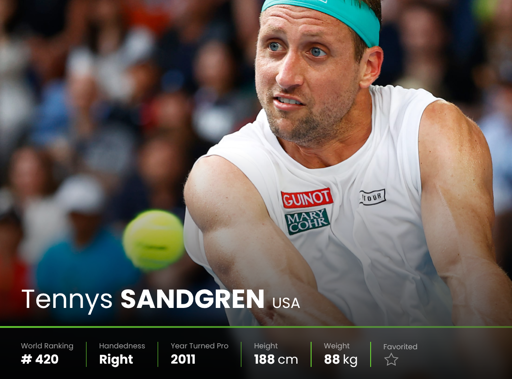 Picture of Tennys Sandgren profile page on tennis.com