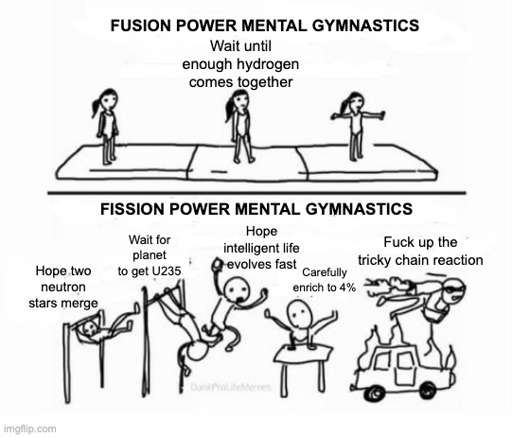 Fusion power mental gymnastics: wait for hydrogen to come together.
Fission power mental gymanstics: Hope neutron stars merge. Wait for planet to get uranium. Hope intelligent life evolves fast. Carefully enrich U235 isotope to 4%. Fuck up the tricky chain reaction.